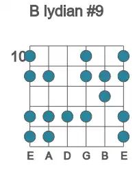 Guitar scale for lydian #9 in position 10